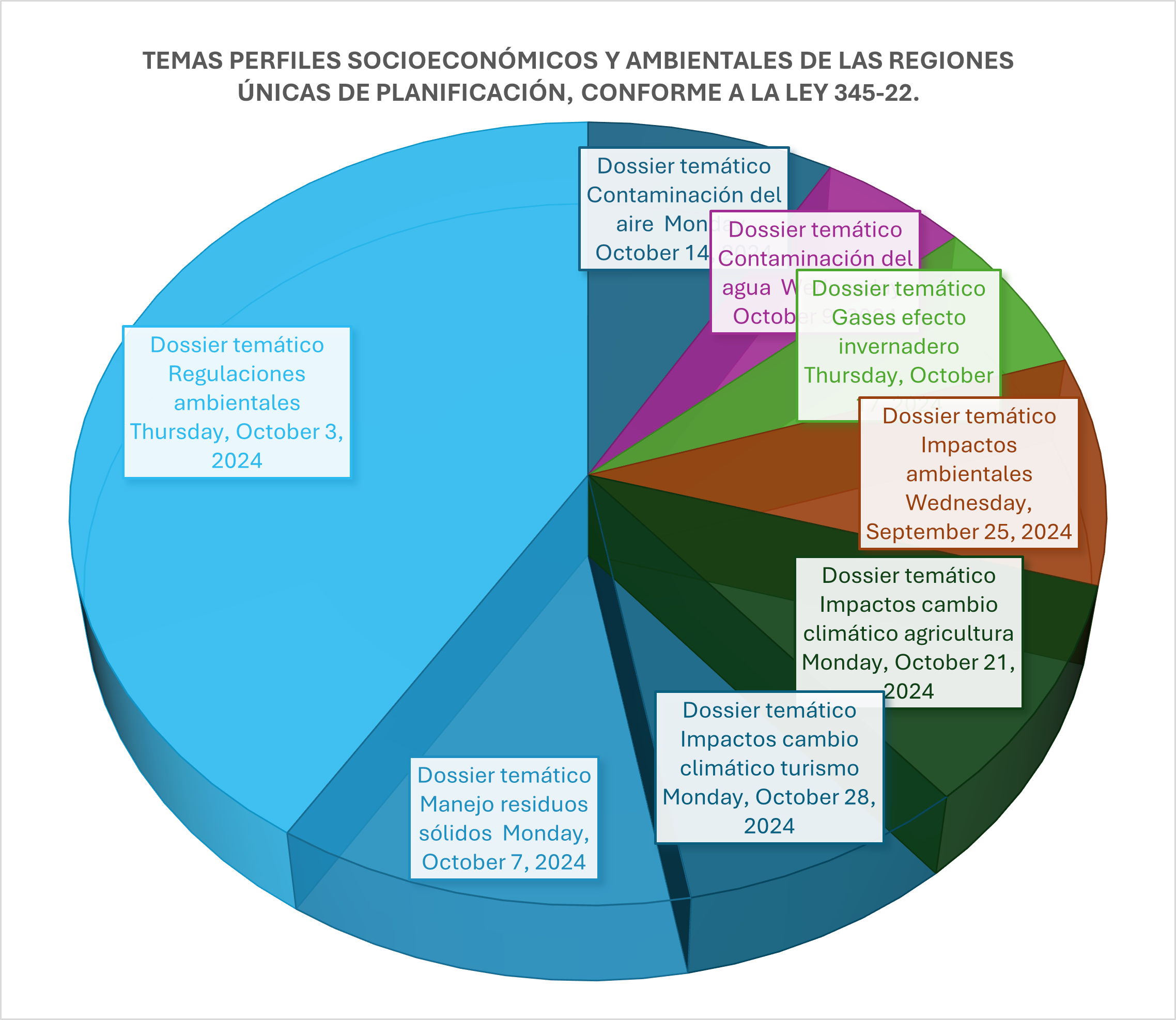 Temas ambientales